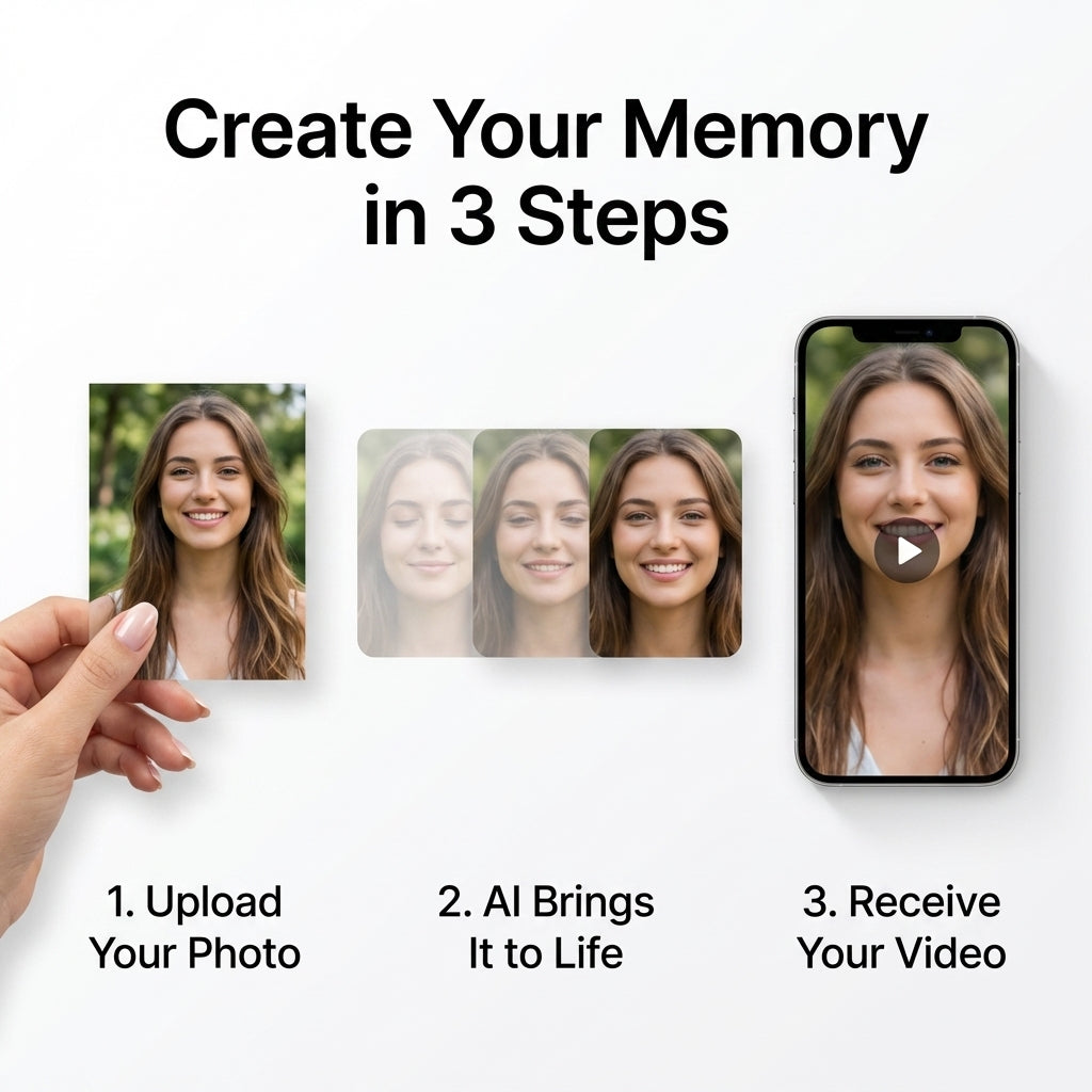 We turn your photo into a lifelike video, so you can feel their presence again.